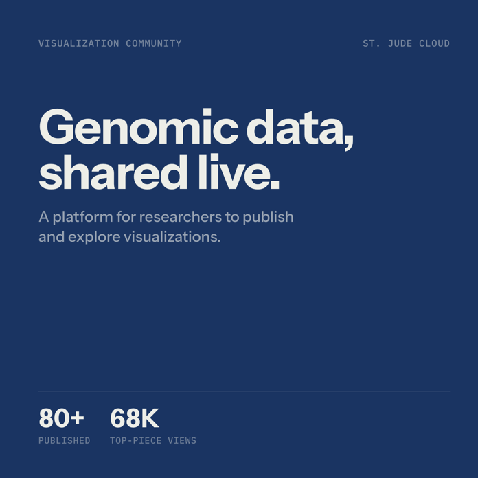 Visualization Community: Genomic data, shared live. A platform for researchers to publish and explore visualizations. 80 plus published, top piece 68K views.