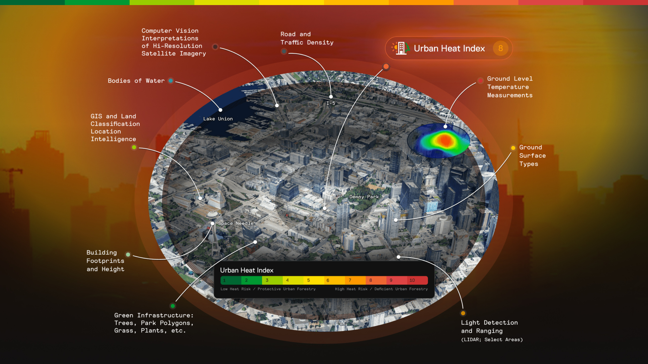 NatureQuant Urban Heat Island diagram
