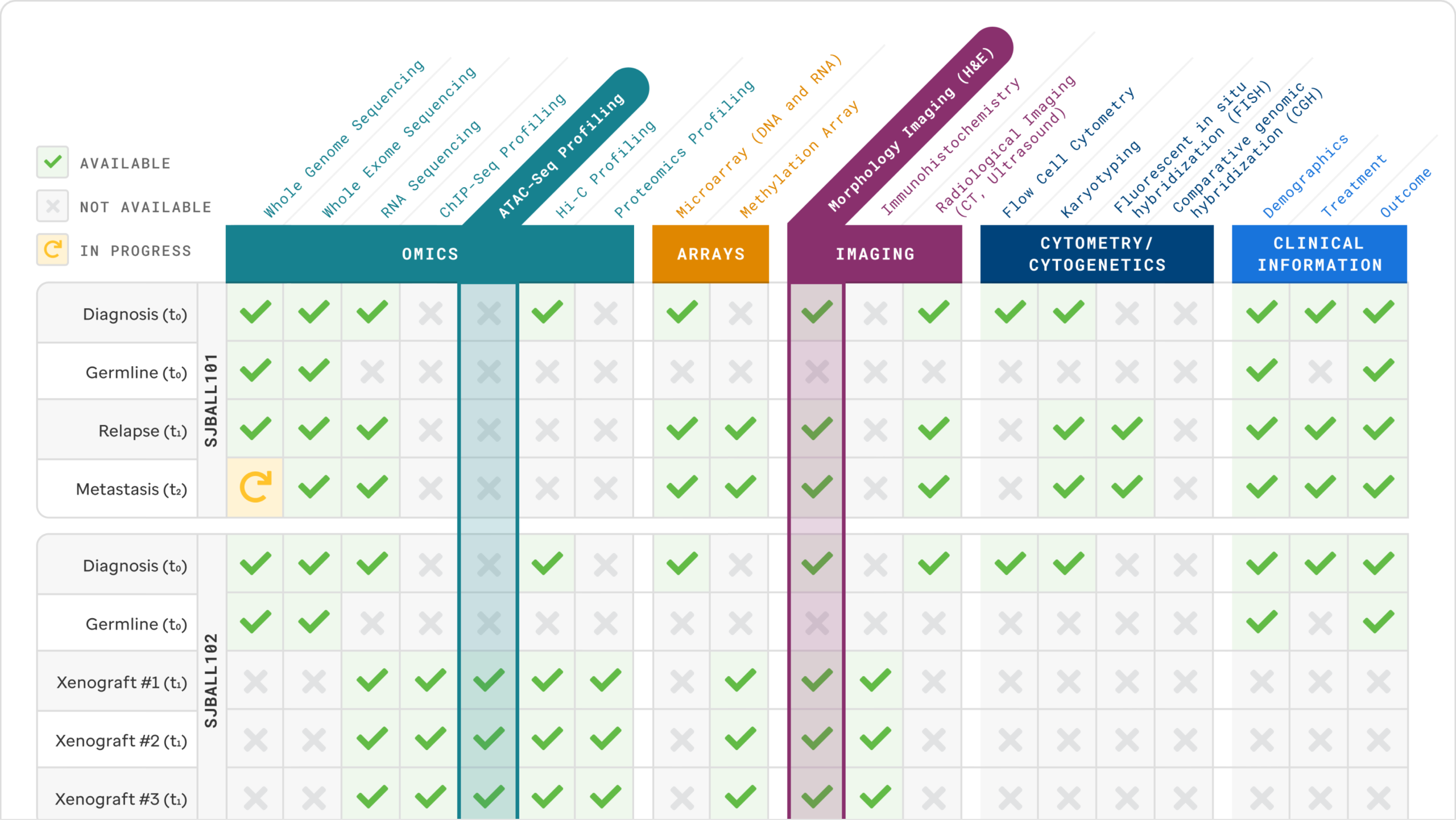 Data table