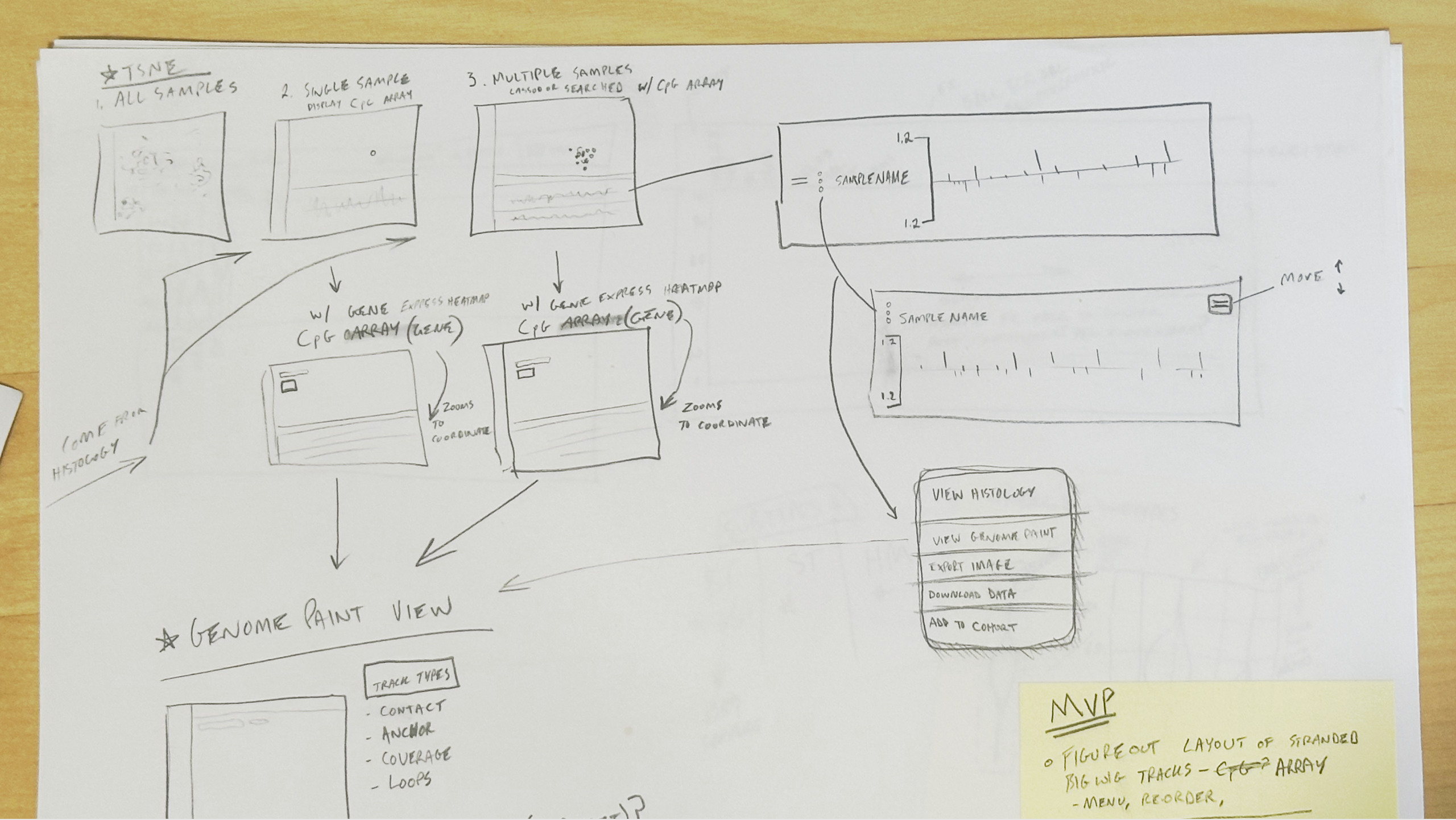 tSNE differential gene expression UX flow sketch