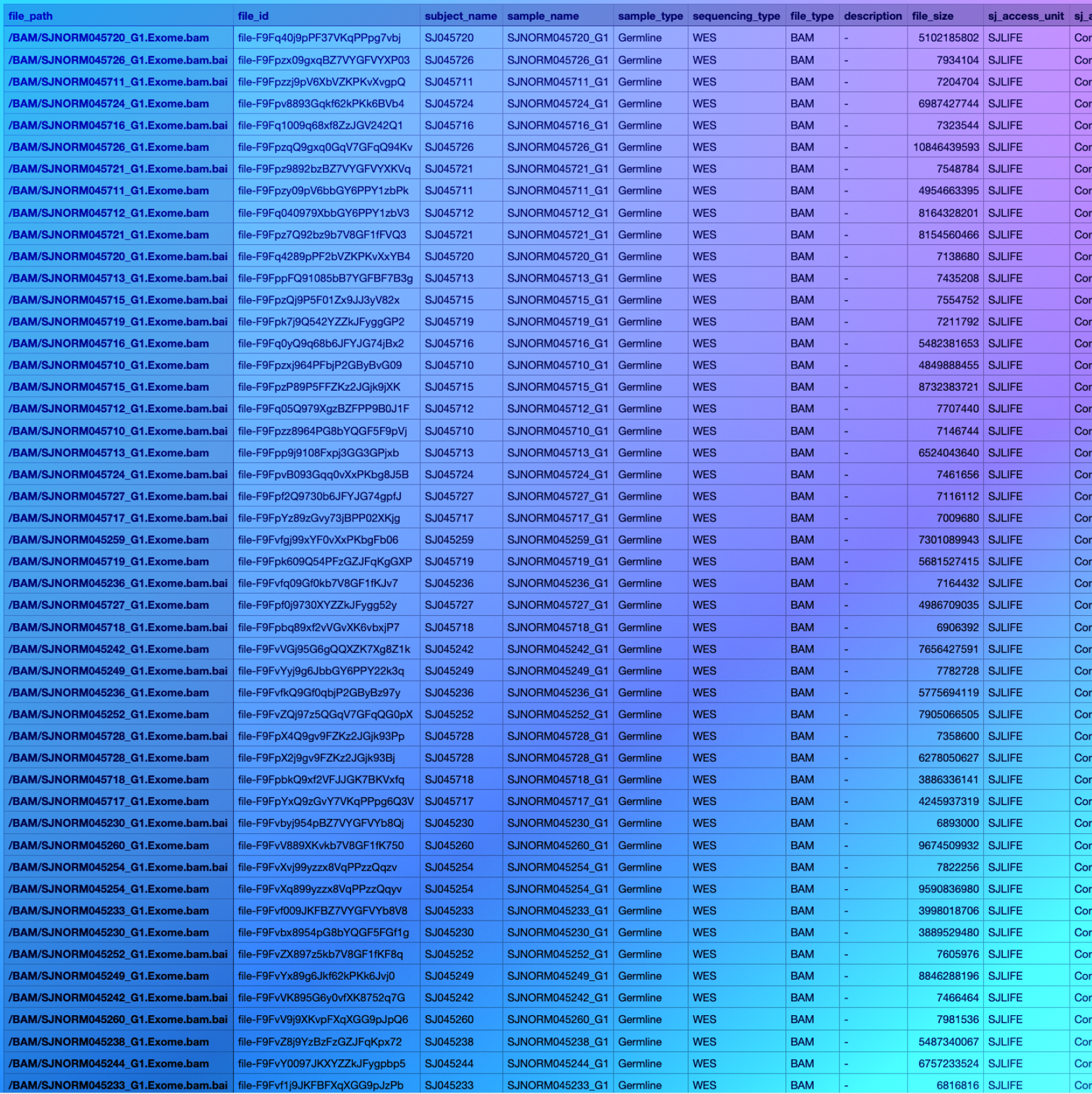 Sample data view